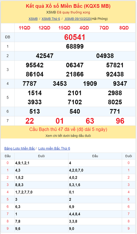 Bình luận KQXSMB 09102020 đặc biệt tiếp tục về xỉu hình ảnh 2 Binh luan KQXSMB 09102020 dac biet tiep tuc ve xiu hinh anh 2