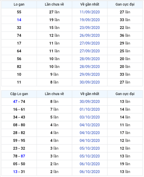 Bình luận KQXSMB 09102020 đặc biệt tiếp tục về xỉu hình ảnh Binh luan KQXSMB 09102020 dac biet tiep tuc ve xiu hinh anh