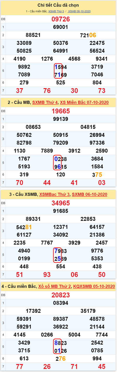 Lô kép XSMB 09102020 - Phân tích số kép Miền Bắc 09-10 thứ 6 hình ảnh Lo kep XSMB 09102020 - Phan tich so kep Mien Bac 09-10 thu 6 hinh anh