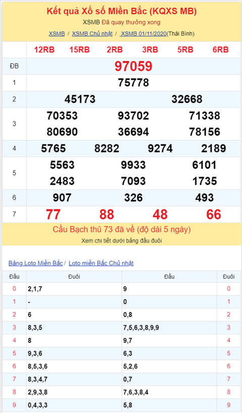 Binh luan KQXSMB 01112020 kep ve rat nhieu hinh anh 2