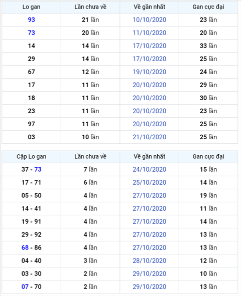 Binh luan KQXSMB 01112020 kep ve rat nhieu hinh anh