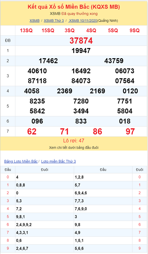 Binh luan KQXSMB 10112020 dac biet ve lon cua ngay quay truoc do hinh anh 2