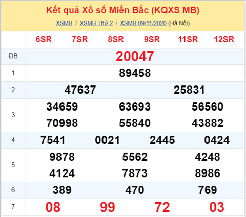 Thong ke XSMB 10112020 - Phan tich xo so Mien Bac hom nay thu 3 hinh anh