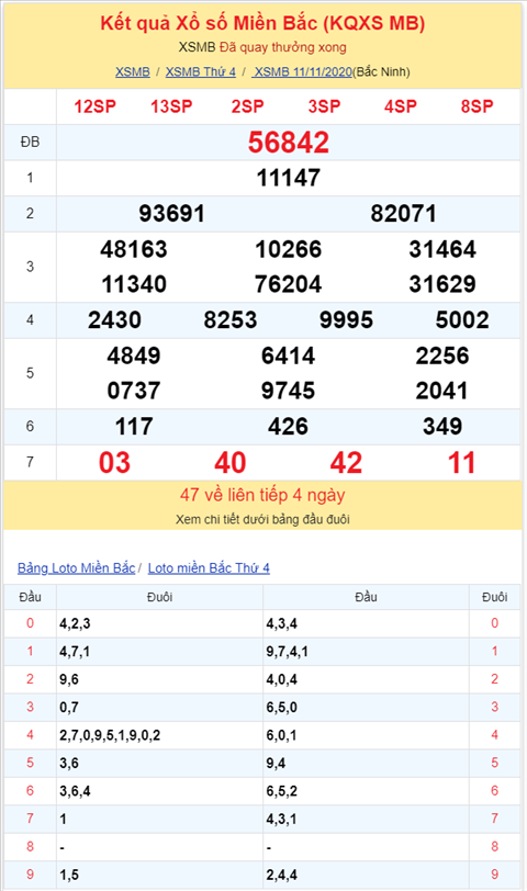 Bình luận KQXSMB 11112020 đầu 4 nổ như pháo hoa hình ảnh 2 Binh luan KQXSMB 11112020 dau 4 no nhu phao hoa hinh anh 2