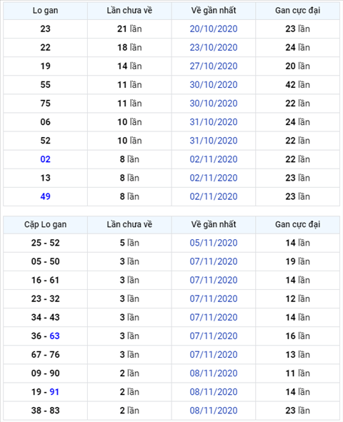 Bình luận KQXSMB 11112020 đầu 4 nổ như pháo hoa hình ảnh Binh luan KQXSMB 11112020 dau 4 no nhu phao hoa hinh anh
