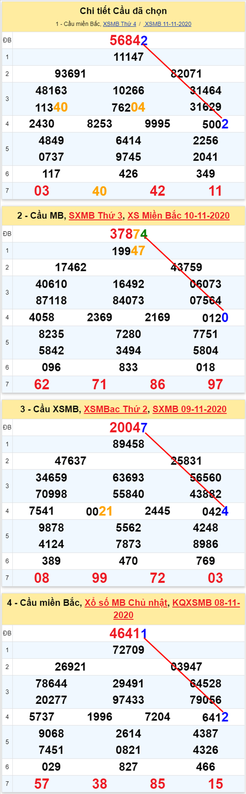 Lo kep XSMB 12112020 - Phan tich so kep Mien Bac 12-11 thu 5 hinh anh