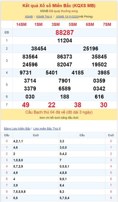 Binh luan KQXSMB 13112020 hinh anh 2