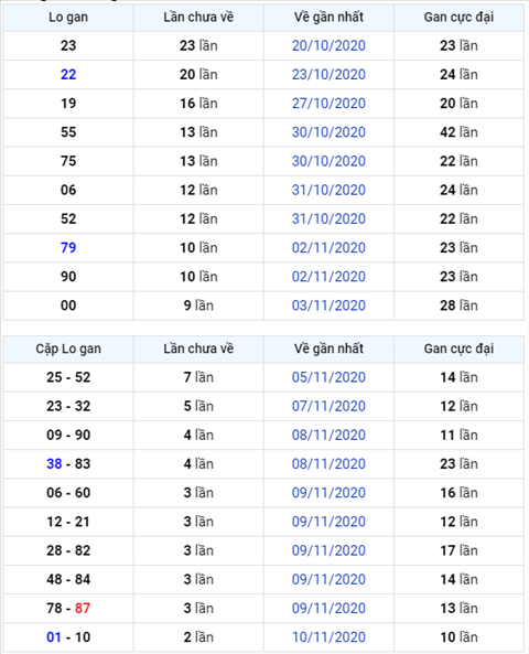 Binh luan KQXSMB 13112020 hinh anh