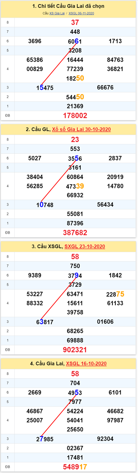 Thống kê XSMT 13112020 - Phân tích Xổ số Miền Trung 13-11 Thứ 6 hình ảnh Thong ke XSMT 13112020 - Phan tich Xo so Mien Trung 13-11 Thu 6 hinh anh