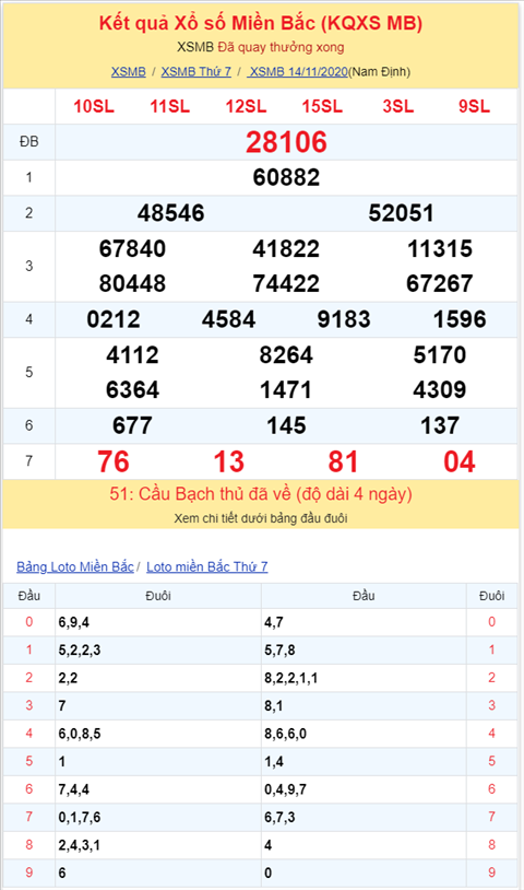 Binh luan KQXSMB 14112020 dac biet ve gan 06 hinh anh 2