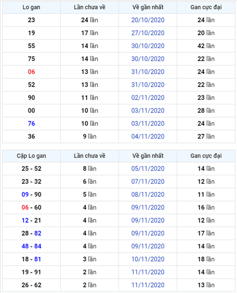 Binh luan KQXSMB 14112020 dac biet ve gan 06 hinh anh