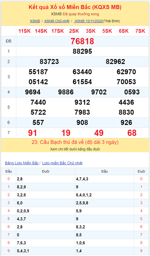 Binh luan KQXSMB 15112020 dac biet bet xiu hinh anh 2