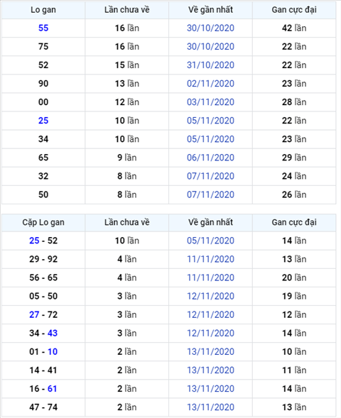 Bình luận KQXSMB 16112020 ba ngày liên tiếp đặc biệt về xỉu hình ảnh Binh luan KQXSMB 16112020 ba ngay lien tiep dac biet ve xiu hinh anh