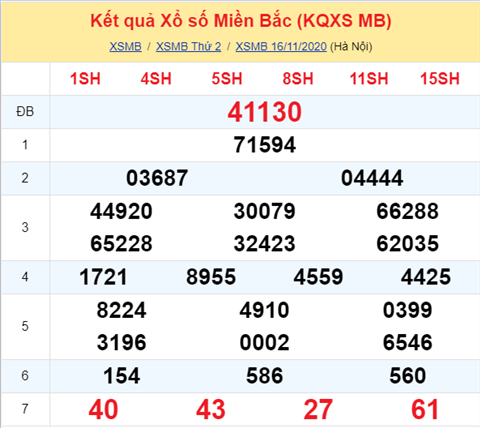 Thong ke XSMB 17112020 hinh anh
