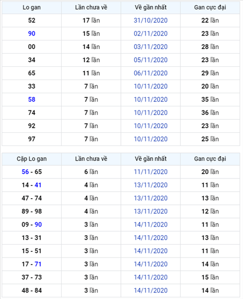 Binh luan KQXSMB 18112020 hinh anh