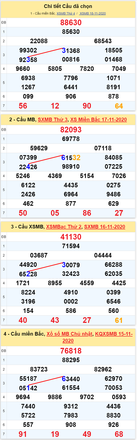 Lo kep XSMB 19112020 - Phan tich so kep Mien Bac 19-11 thu 5 hinh anh 2