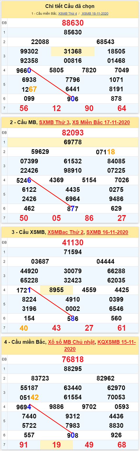 Lo kep XSMB 19112020 - Phan tich so kep Mien Bac 19-11 thu 5 hinh anh