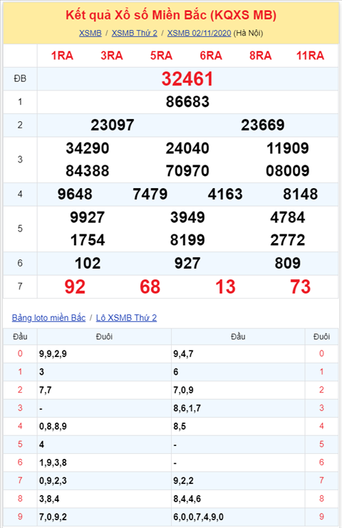 Bình luận KQXSMB 02112020 đặc biệt tiếp tục lớn hơn 50 2
