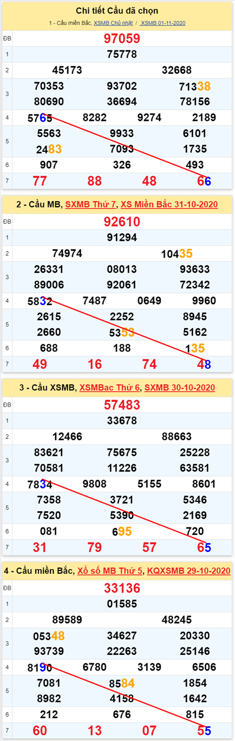 Lo kep XSMB 02112020 - Phan tich so kep Mien Bac 02-11 thu 2 hinh anh 2