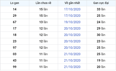 Thong ke XSMB Thu 2 ngay 02112020-Phan tich XS Mien Bac hom nay hinh anh 3