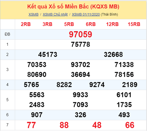 Thong ke XSMB Thu 2 ngay 02112020-Phan tich XS Mien Bac hom nay hinh anh