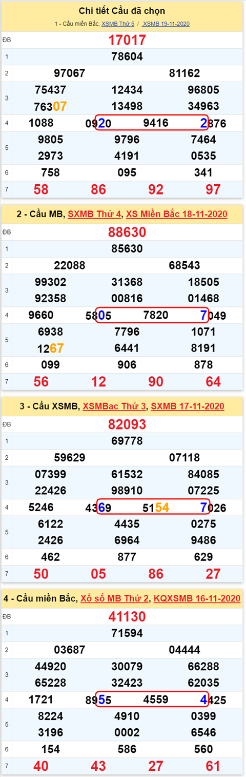 Lo kep XSMB 20112020 hinh anh