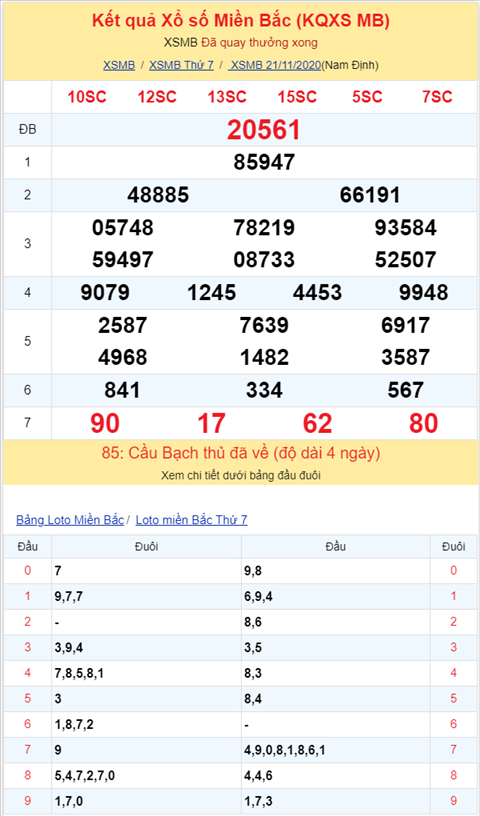 Binh luan KQXSMB 21112020 lo roi 80 xuat hien hinh anh 2