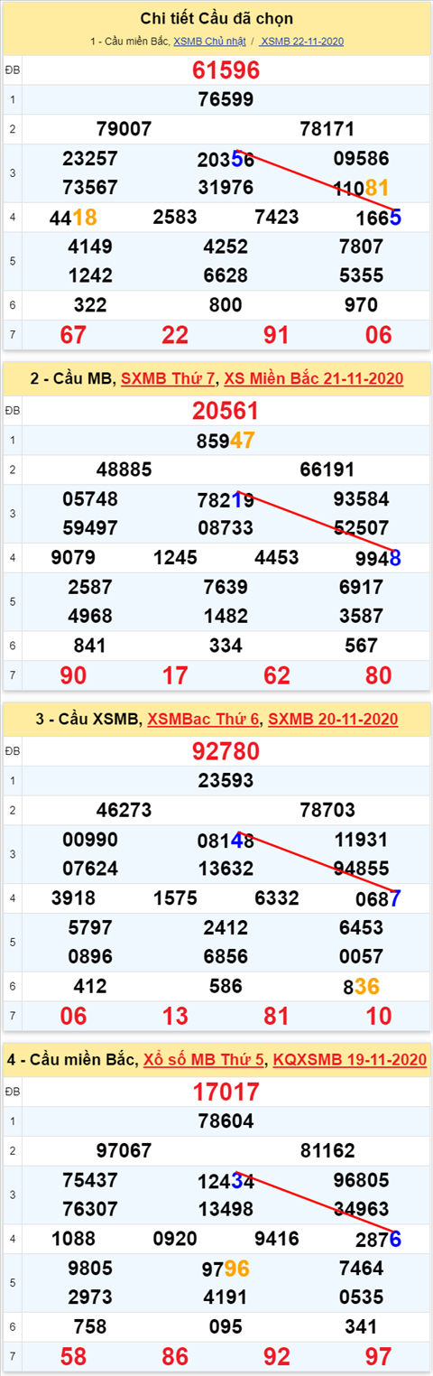 Lô kép XSMB 23112020 - Phân tích số kép Miền Bắc 23-11 thứ 2 hình ảnh 2 Lo kep XSMB 23112020 - Phan tich so kep Mien Bac 23-11 thu 2 hinh anh 2