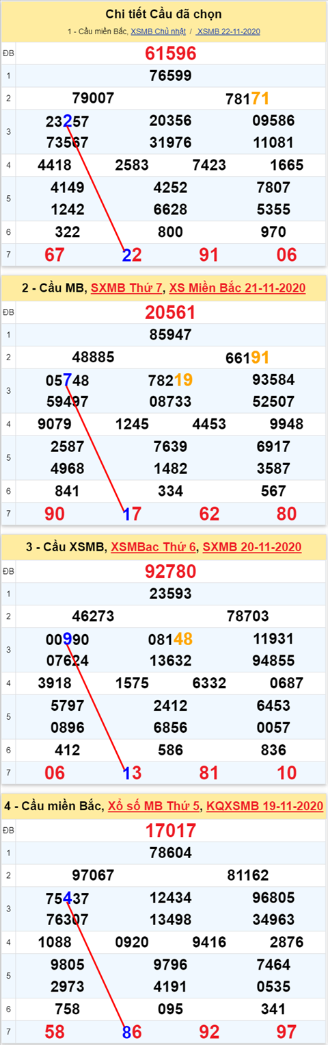 Lô kép XSMB 23112020 - Phân tích số kép Miền Bắc 23-11 thứ 2 hình ảnh Lo kep XSMB 23112020 - Phan tich so kep Mien Bac 23-11 thu 2 hinh anh