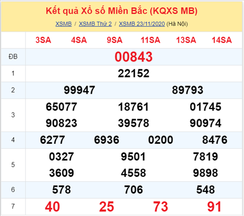 Thong ke XSMB 24112020 - Phan tich xo so Mien Bac hom nay thu 3 hinh anh