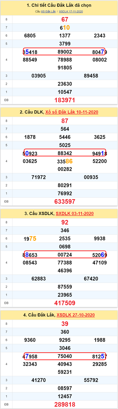 Thong ke XSMT 24112020 - Phan tich Xo so Mien Trung 24-11 Thu 3 hinh anh