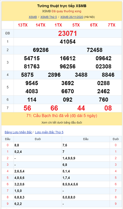 Bình luận KQXSMB 26112020 bảng kết quả câm đầu 2 và đầu 3 hình ảnh 2 Binh luan KQXSMB 26112020 bang ket qua cam dau 2 va dau 3 hinh anh 2