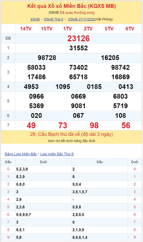 Binh luan KQXSMB 27112020 dac biet bet tong 8 hinh anh 2