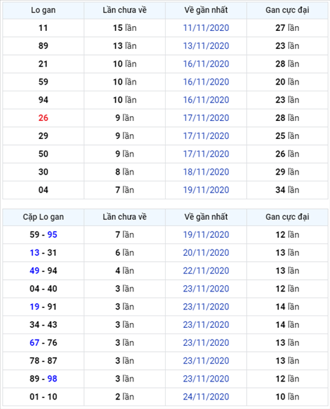 Binh luan KQXSMB 27112020 dac biet bet tong 8 hinh anh