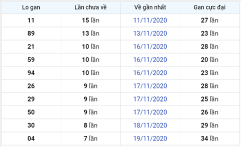 Thong ke XSMB 27112020 - Phan tich xo so Mien Bac 27-11 thu 6 hinh anh 3