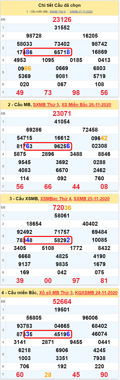 Lô kép XSMB 28112020 - Phân tích số kép Miền Bắc 28-11 thứ 7 hình ảnh 2 Lo kep XSMB 28112020 - Phan tich so kep Mien Bac 28-11 thu 7 hinh anh 2