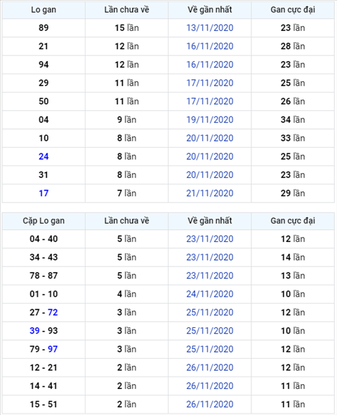 Binh luan KQXSMB 29112020 dac biet bet dau 6 hinh anh