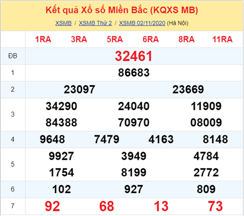 Thống kê XSMB 03112020 - Phân tích xổ số Miền Bắc 03-11 thứ 3 hình ảnh Thong ke XSMB 03112020 - Phan tich xo so Mien Bac 03-11 thu 3 hinh anh