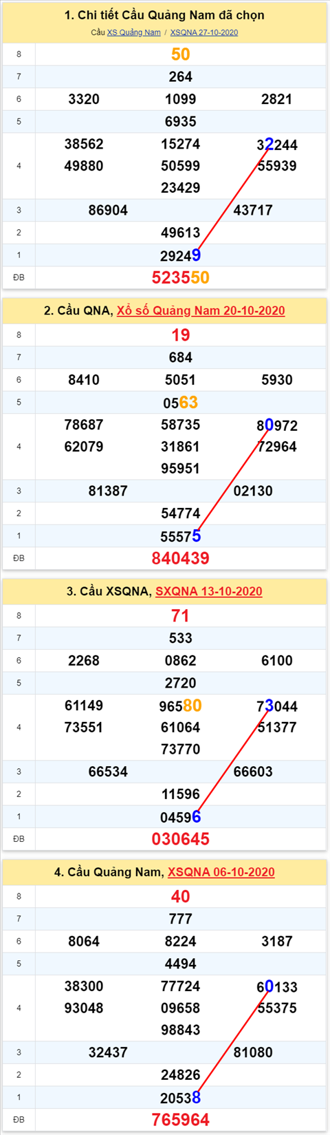 Thống kê XSMT 03112020 - Phân tích Xổ số Miền Trung 03-11 Thứ 3 hình ảnh 2 Thong ke XSMT 03112020 - Phan tich Xo so Mien Trung 03-11 Thu 3 hinh anh 2