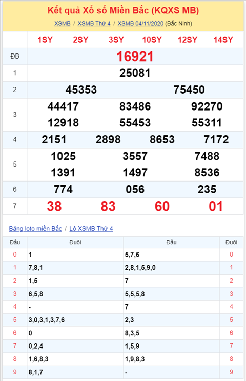 Binh luan KQXSMB 04112020 dac biet bet xiu hinh anh 2
