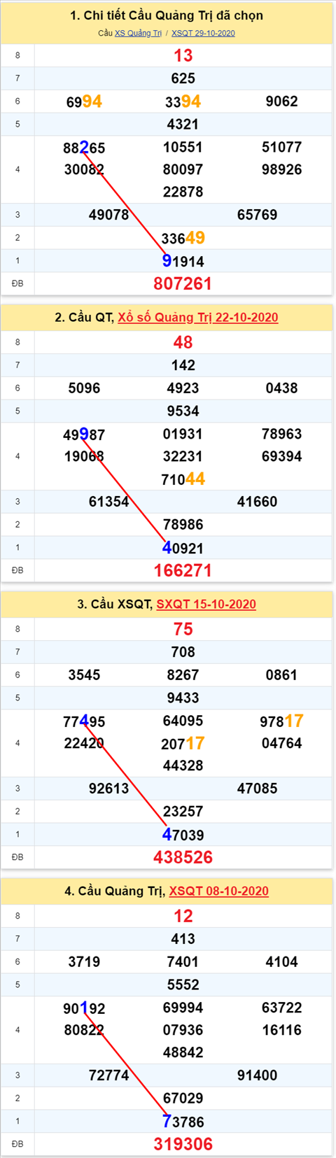 Thống kê XSMT 05112020 - Phân tích Xổ số Miền Trung 05-11Thứ 5 hình ảnh 3 Thong ke XSMT 05112020 - Phan tich Xo so Mien Trung 05-11Thu 5 hinh anh 3