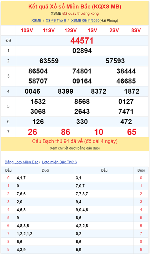 Binh luan KQXSMB 06112020 ba nhay 72 hinh anh 2