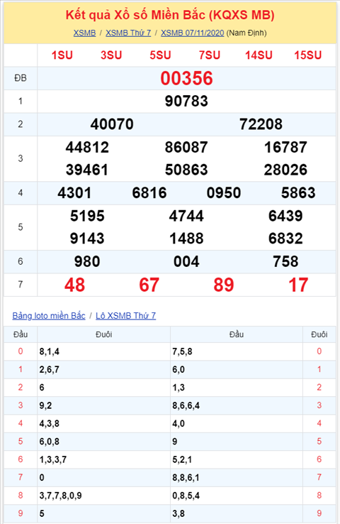 Binh luan KQXSMB 07112020 dac biet bet tai hinh anh 2