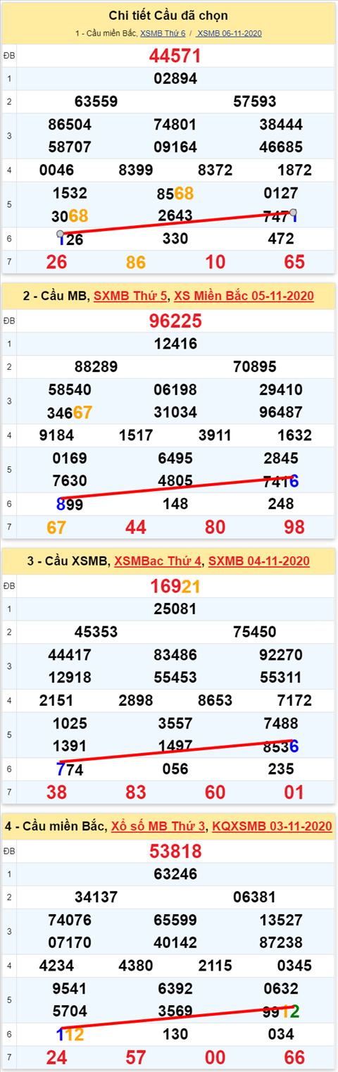 Lo kep XSMB 07112020 - Phan tich so kep Mien Bac 07-11 thu 7 hinh anh 2