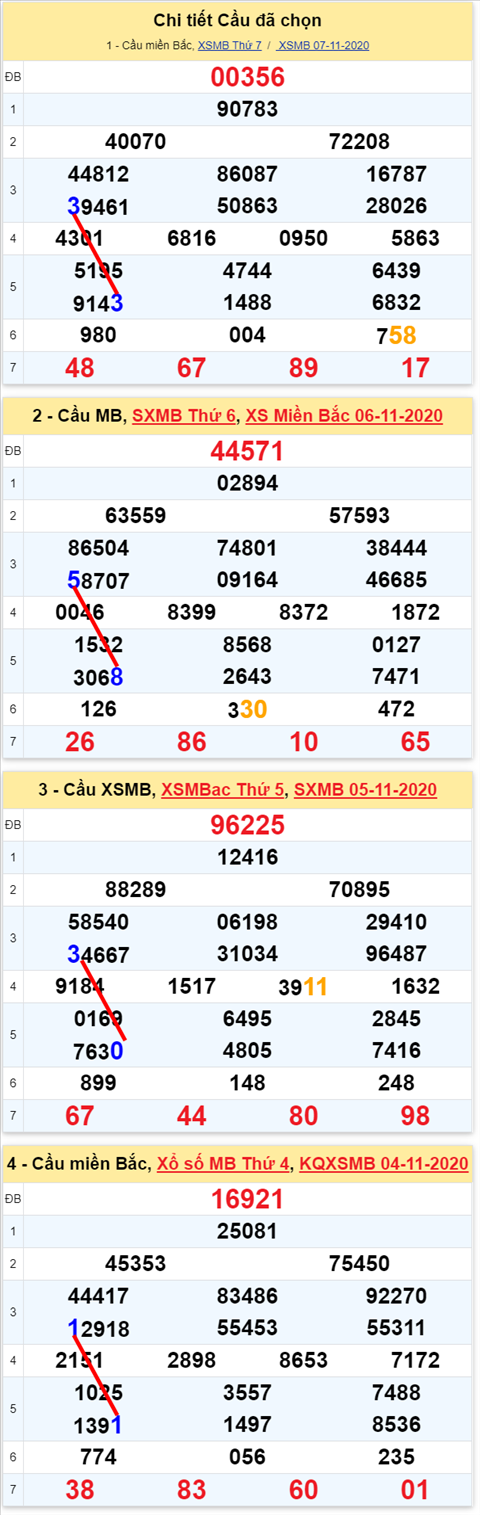Lo kep XSMB 08112020 - Phan tich so kep Mien Bac 08-11 chu nhat hinh anh 2