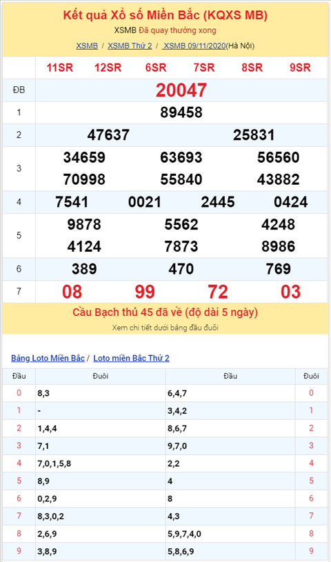 Binh luan KQXSMB 09112020 dac biet tiep tuc ve xiu hinh anh 2