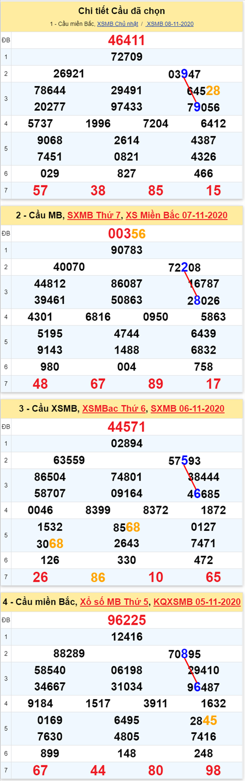 Lo kep XSMB 09112020 - Phan tich so kep Mien Bac 09-11 thu 2 hinh anh 2
