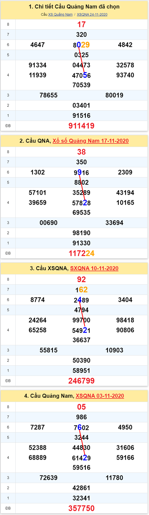 Thống kê XSMT 01122020 - Phân tích Xổ số Miền Trung 01-12 Thứ 3 hình ảnh 2 Thong ke XSMT 01122020 - Phan tich Xo so Mien Trung 01-12 Thu 3 hinh anh 2