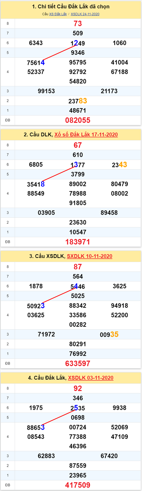 Thống kê XSMT 01122020 - Phân tích Xổ số Miền Trung 01-12 Thứ 3 hình ảnh Thong ke XSMT 01122020 - Phan tich Xo so Mien Trung 01-12 Thu 3 hinh anh