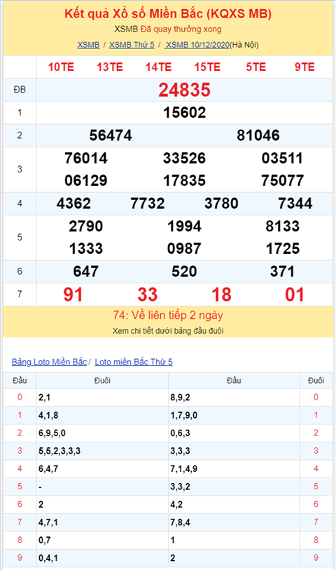 Bình luận KQXSMB 10122020 liên tiếp đặc biệt nhỏ hơn 50 2